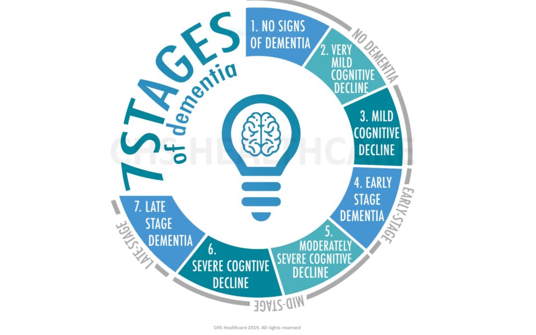 7 Stages & Signs of Dementia | What to Look For?